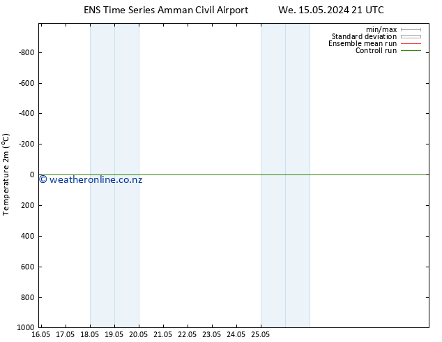 Temperature (2m) GEFS TS Tu 21.05.2024 21 UTC