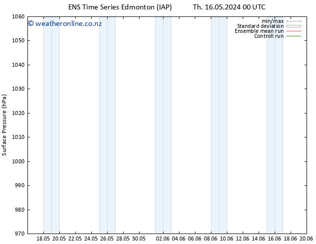 Surface pressure GEFS TS Fr 17.05.2024 00 UTC