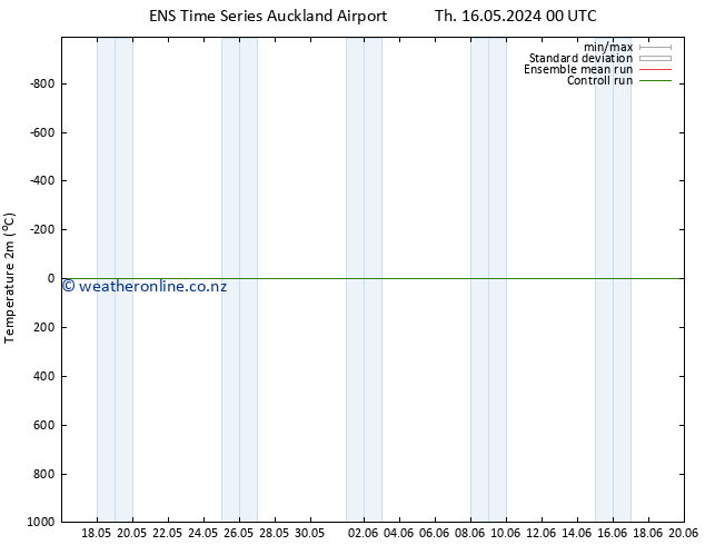 Temperature (2m) GEFS TS Sa 25.05.2024 12 UTC