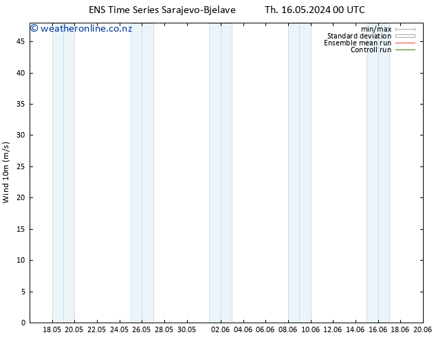 Surface wind GEFS TS Th 16.05.2024 12 UTC