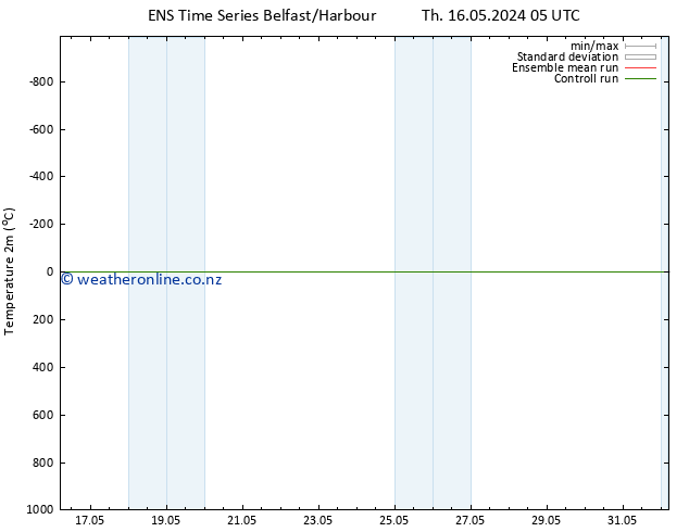 Temperature (2m) GEFS TS Th 16.05.2024 05 UTC