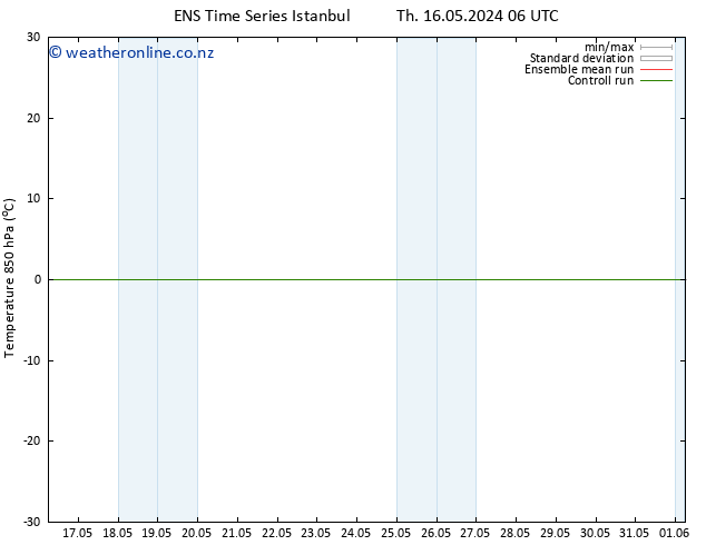 Temp. 850 hPa GEFS TS Fr 17.05.2024 06 UTC