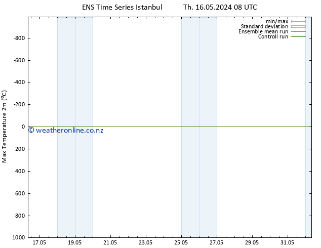 Temperature High (2m) GEFS TS Su 19.05.2024 08 UTC