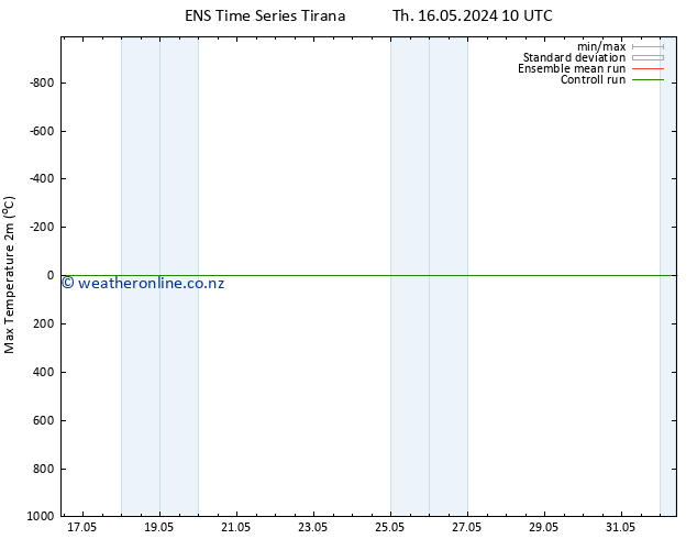 Temperature High (2m) GEFS TS Sa 18.05.2024 10 UTC