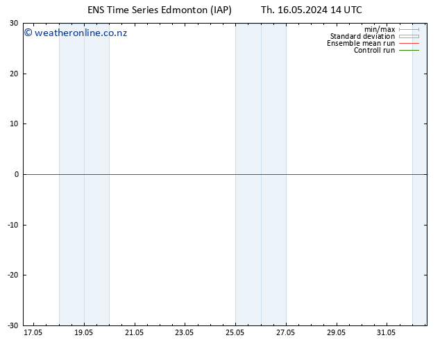 Surface pressure GEFS TS Su 19.05.2024 02 UTC