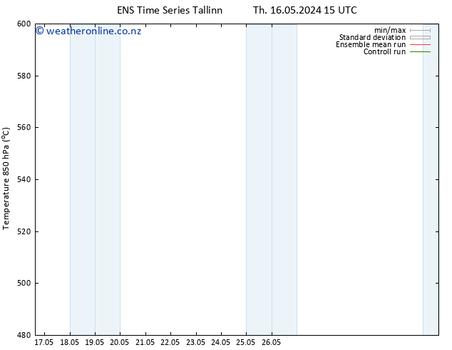 Height 500 hPa GEFS TS Su 26.05.2024 15 UTC