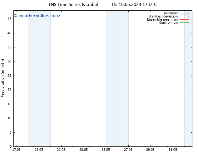 Precipitation GEFS TS Fr 24.05.2024 05 UTC