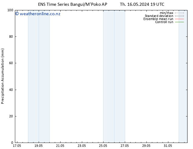 Precipitation accum. GEFS TS Sa 18.05.2024 19 UTC