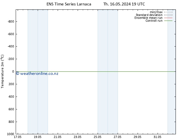 Temperature (2m) GEFS TS Fr 17.05.2024 19 UTC