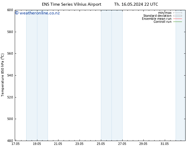 Height 500 hPa GEFS TS Su 26.05.2024 22 UTC