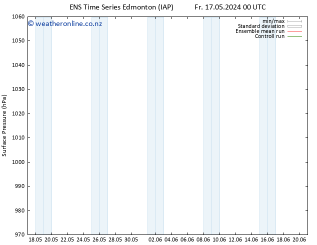 Surface pressure GEFS TS Sa 18.05.2024 06 UTC