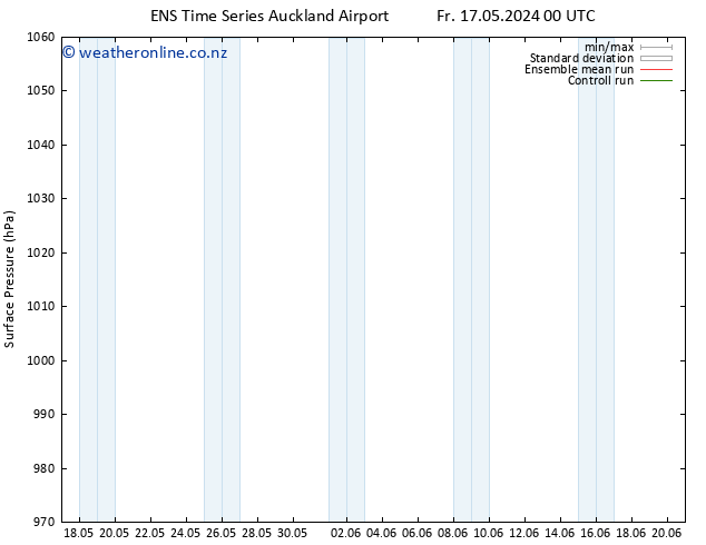 Surface pressure GEFS TS Fr 17.05.2024 06 UTC