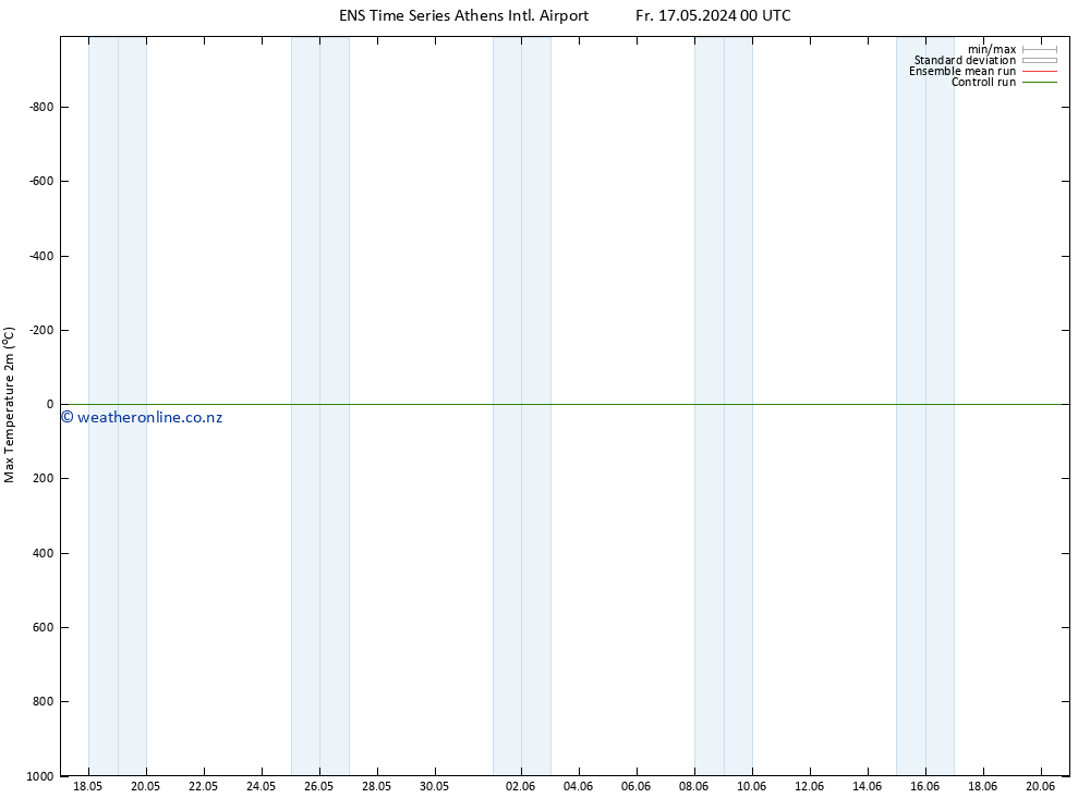 Temperature High (2m) GEFS TS Fr 17.05.2024 00 UTC