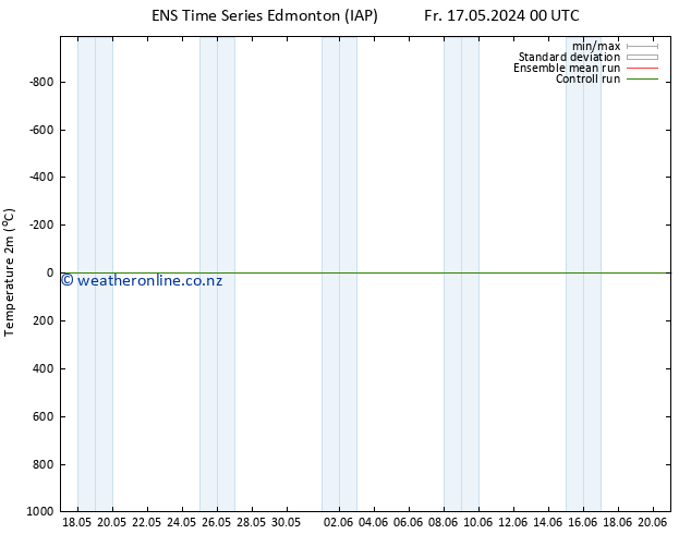 Temperature (2m) GEFS TS Tu 21.05.2024 00 UTC