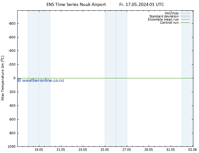 Temperature High (2m) GEFS TS Fr 17.05.2024 13 UTC
