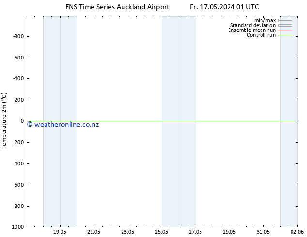 Temperature (2m) GEFS TS Fr 17.05.2024 07 UTC