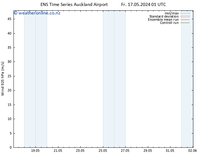 Wind 925 hPa GEFS TS Fr 17.05.2024 13 UTC