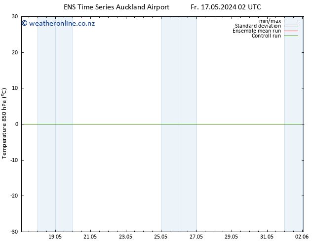 Temp. 850 hPa GEFS TS Su 19.05.2024 08 UTC