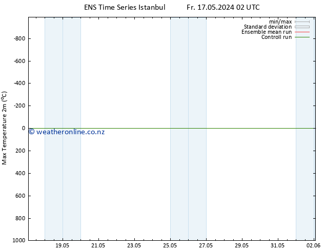 Temperature High (2m) GEFS TS We 22.05.2024 20 UTC