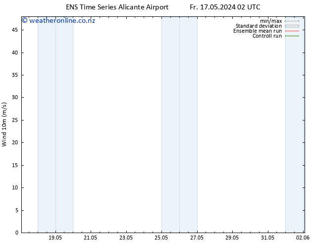 Surface wind GEFS TS Fr 17.05.2024 02 UTC