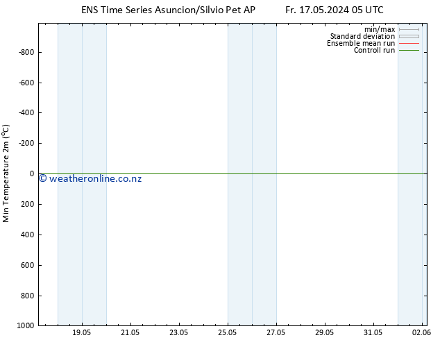 Temperature Low (2m) GEFS TS Mo 20.05.2024 11 UTC