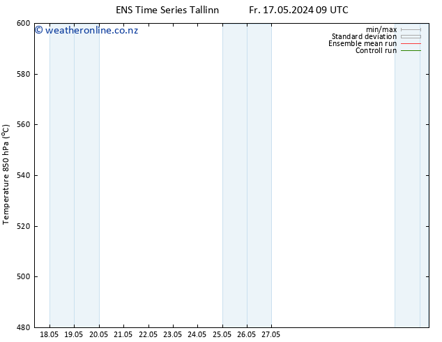 Height 500 hPa GEFS TS Sa 18.05.2024 21 UTC
