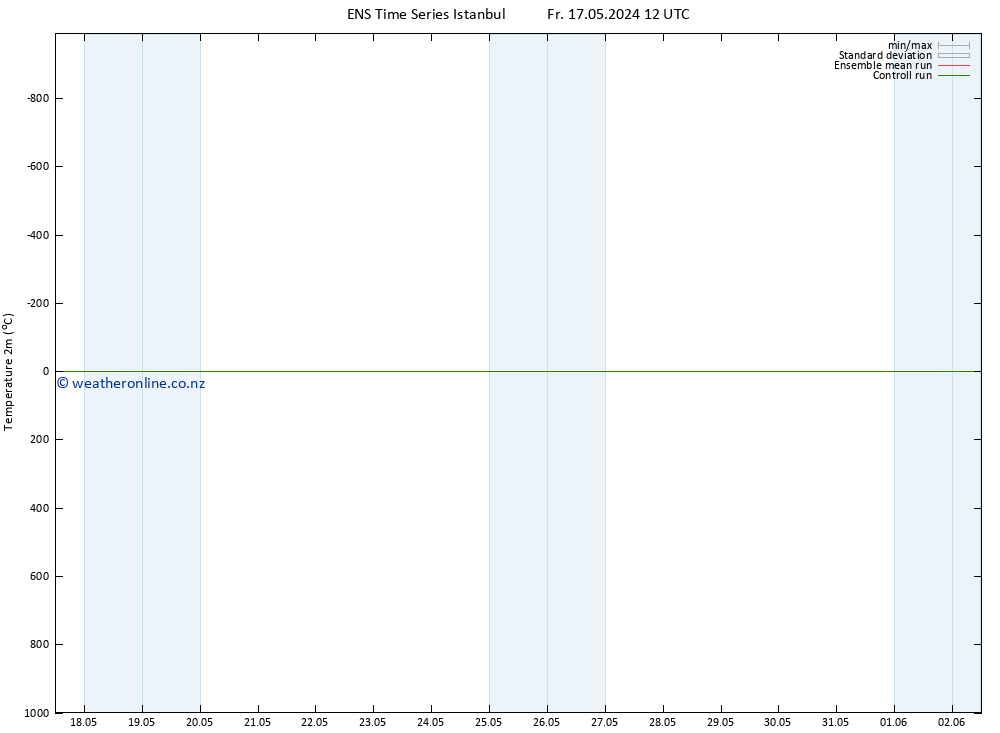 Temperature (2m) GEFS TS Fr 24.05.2024 12 UTC