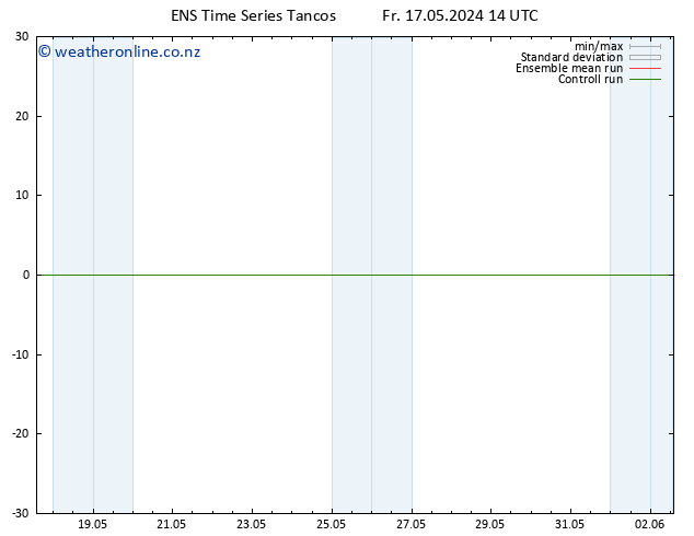 Height 500 hPa GEFS TS Su 02.06.2024 14 UTC