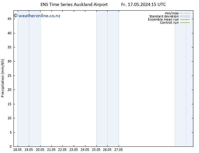 Precipitation GEFS TS Th 23.05.2024 21 UTC