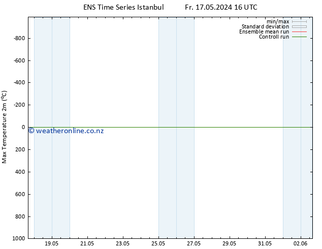 Temperature High (2m) GEFS TS Th 23.05.2024 16 UTC