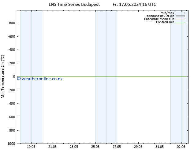 Temperature Low (2m) GEFS TS Fr 24.05.2024 22 UTC