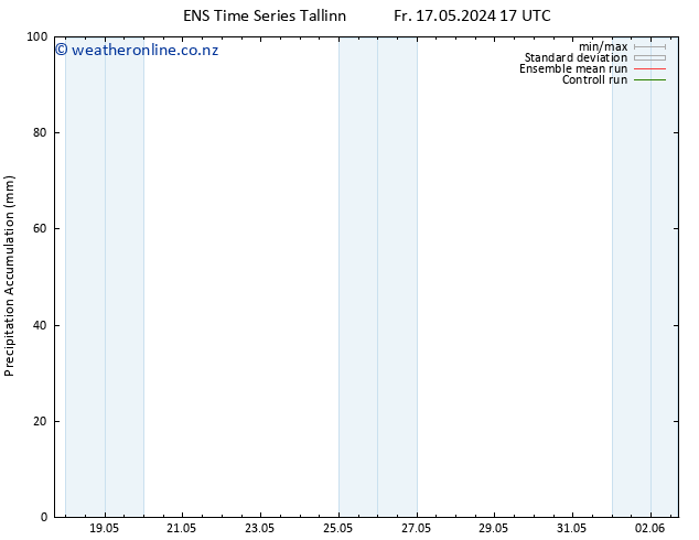 Precipitation accum. GEFS TS Sa 18.05.2024 17 UTC