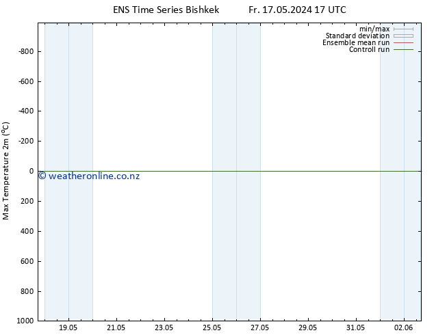 Temperature High (2m) GEFS TS Mo 20.05.2024 17 UTC