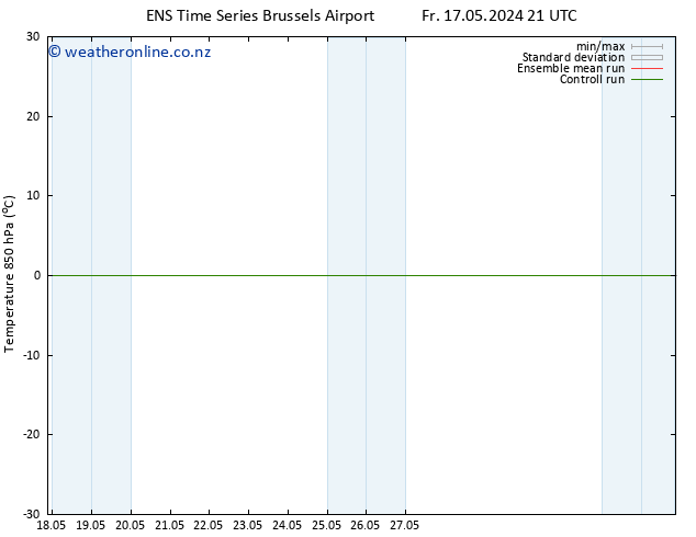 Temp. 850 hPa GEFS TS Su 19.05.2024 03 UTC