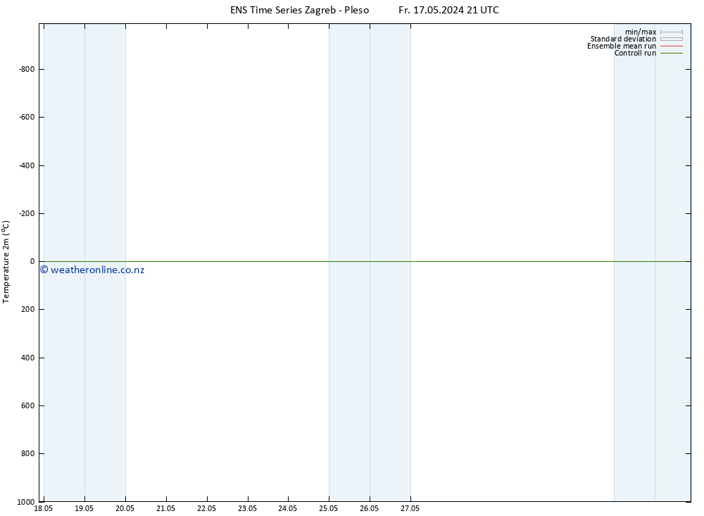 Temperature (2m) GEFS TS We 22.05.2024 15 UTC