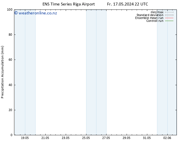 Precipitation accum. GEFS TS Su 02.06.2024 22 UTC