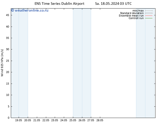 Wind 925 hPa GEFS TS Su 26.05.2024 03 UTC