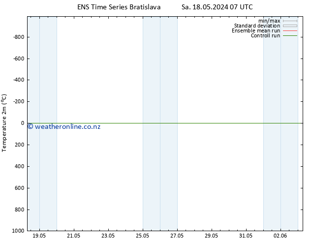 Temperature (2m) GEFS TS Sa 18.05.2024 19 UTC