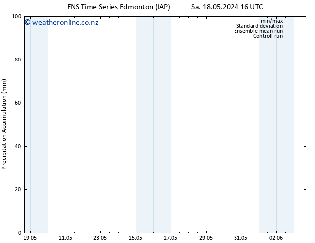 Precipitation accum. GEFS TS Sa 18.05.2024 22 UTC