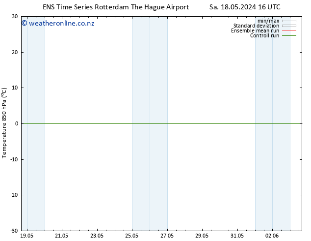 Temp. 850 hPa GEFS TS Fr 24.05.2024 04 UTC