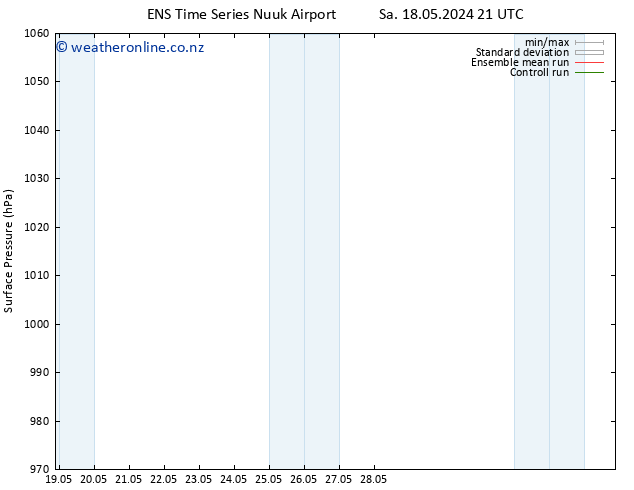 Surface pressure GEFS TS Fr 31.05.2024 21 UTC