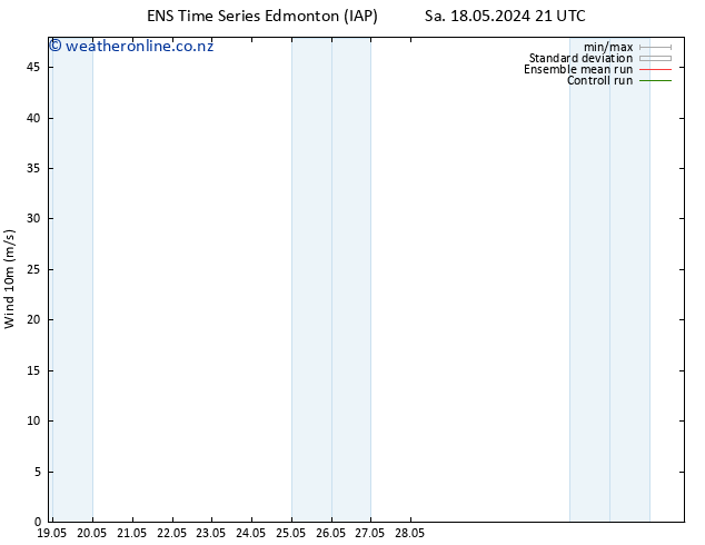 Surface wind GEFS TS Su 19.05.2024 21 UTC