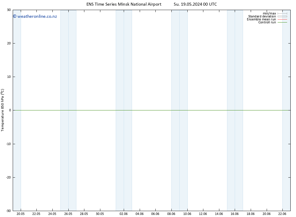 Temp. 850 hPa GEFS TS Tu 21.05.2024 00 UTC
