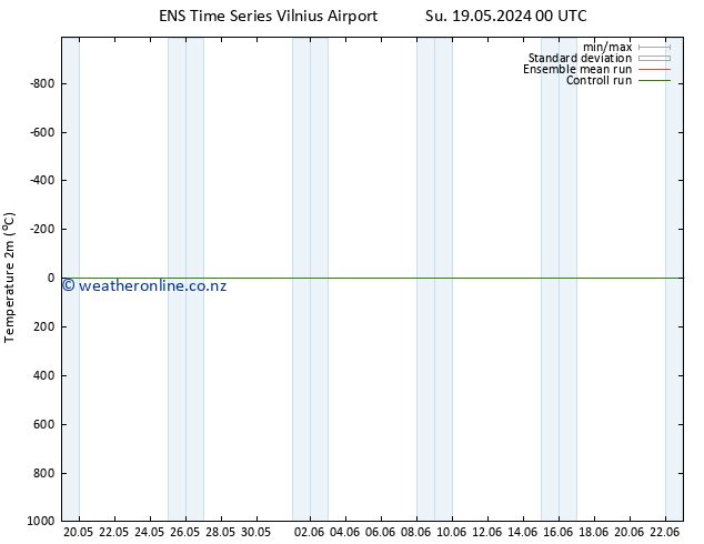 Temperature (2m) GEFS TS Su 19.05.2024 06 UTC