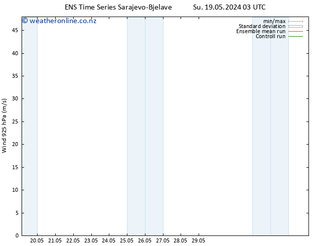 Wind 925 hPa GEFS TS Su 19.05.2024 09 UTC
