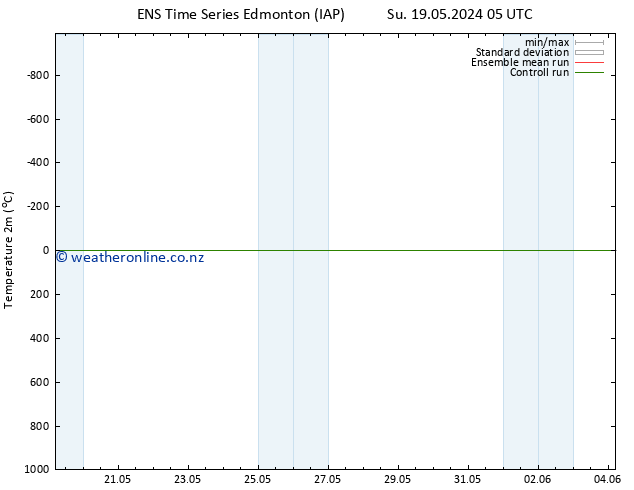 Temperature (2m) GEFS TS Su 26.05.2024 11 UTC