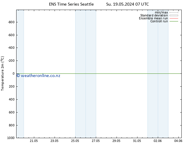Temperature (2m) GEFS TS Su 26.05.2024 13 UTC