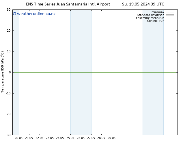 Temp. 850 hPa GEFS TS Fr 31.05.2024 21 UTC