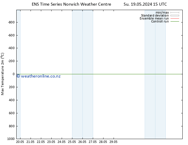 Temperature High (2m) GEFS TS Su 19.05.2024 21 UTC