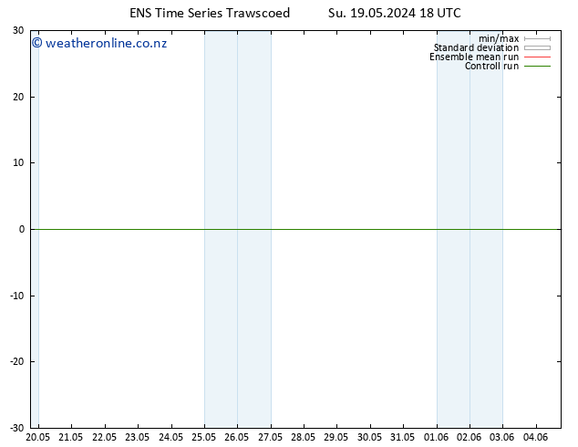 Height 500 hPa GEFS TS Mo 20.05.2024 00 UTC